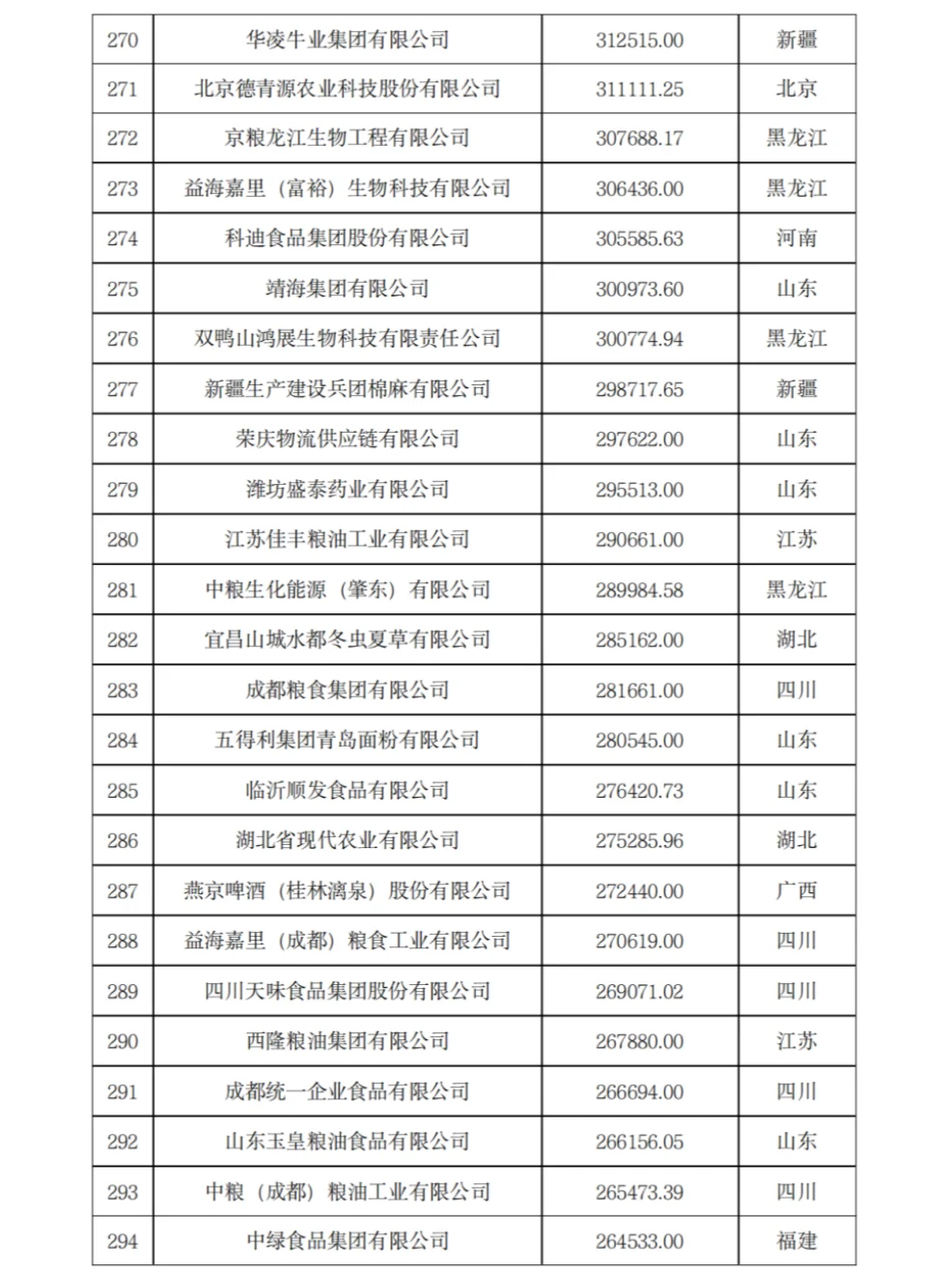 农学就业-2023年农业500强