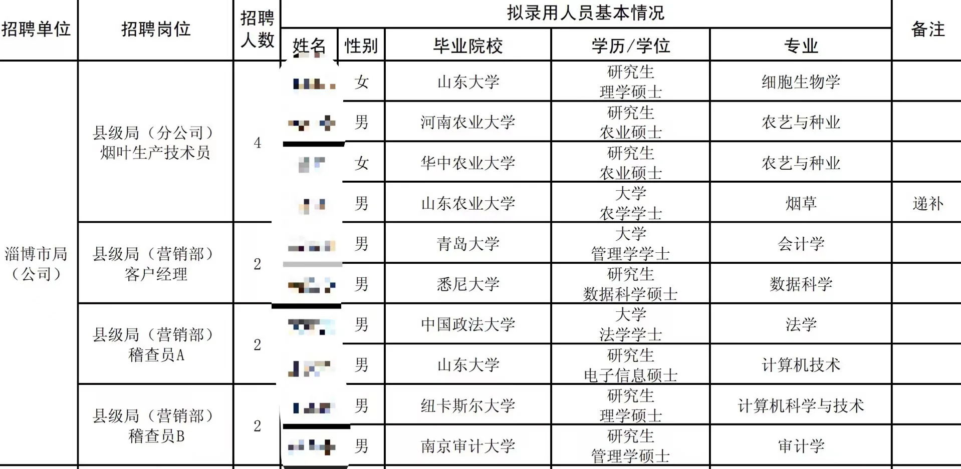 农业硕士就业:烟草专卖局看看