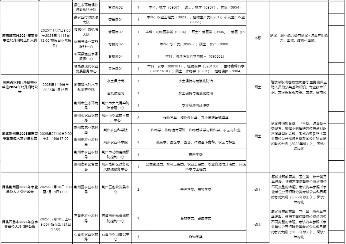 农学招聘信息