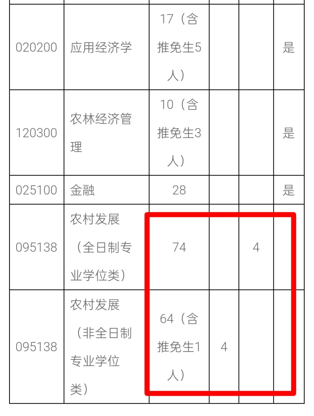 25届农发考研|湖南农业大学复试方案已出!