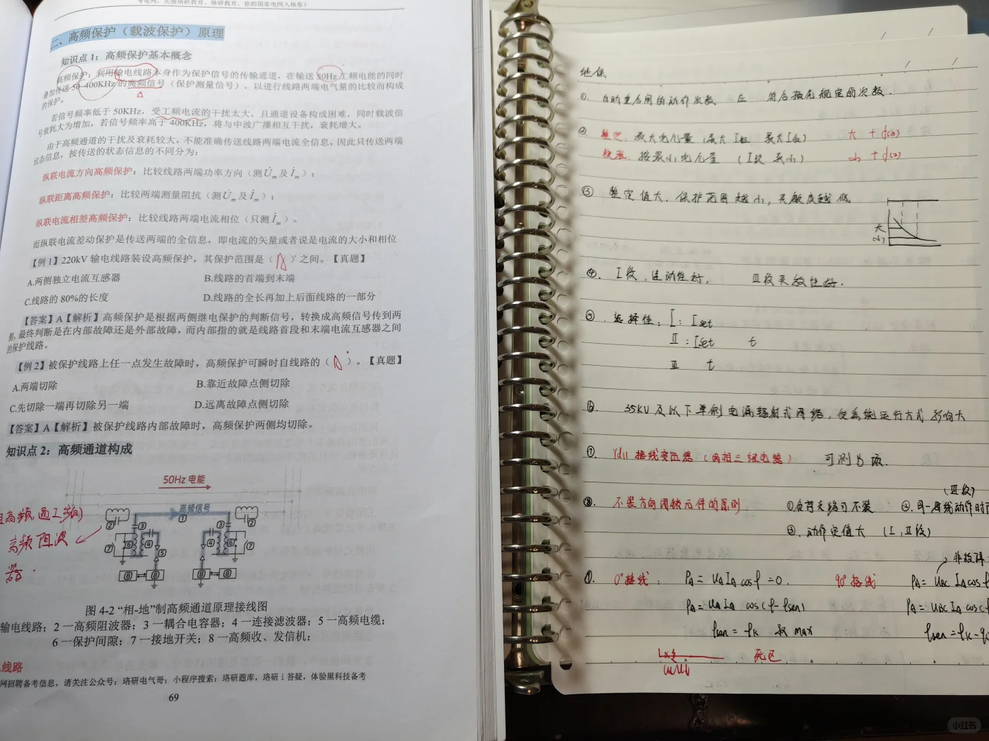 如何备考安徽农网