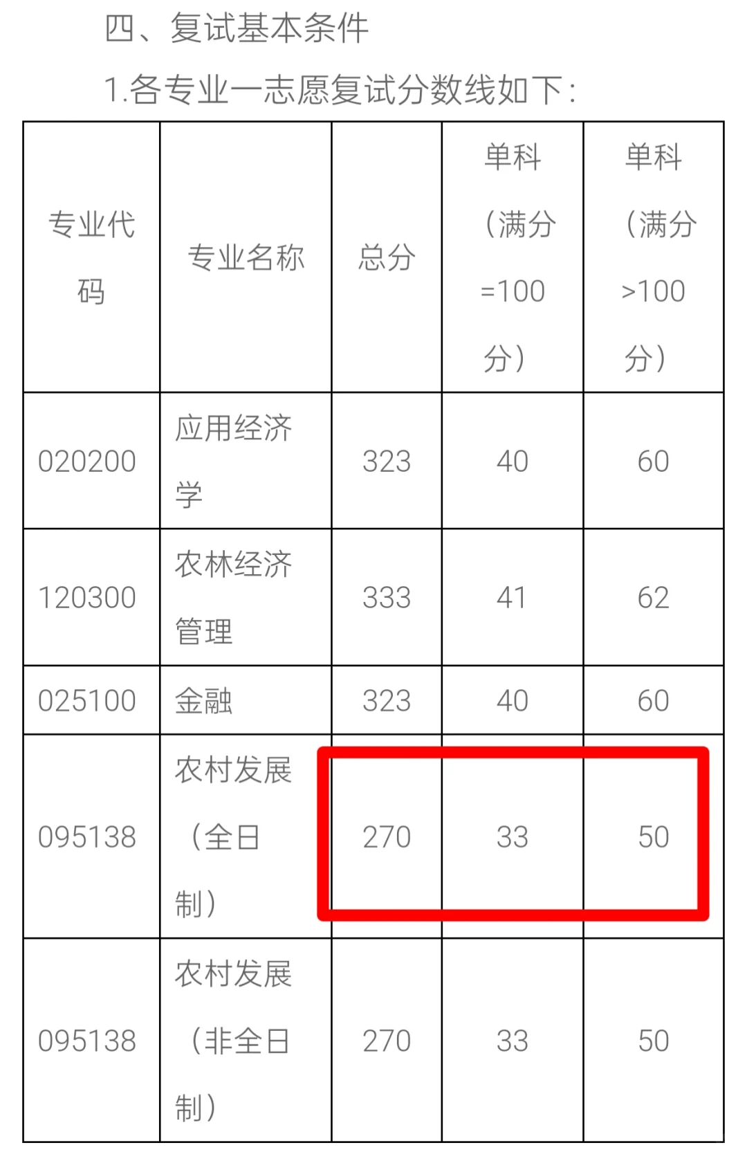 25届农发考研|湖南农业大学复试方案已出!