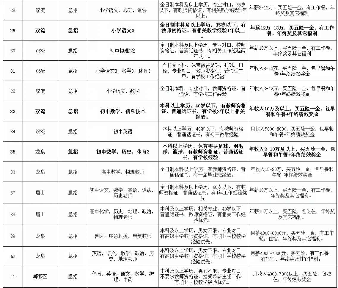 2025年6月教师招聘，欢迎老师们投递简历！