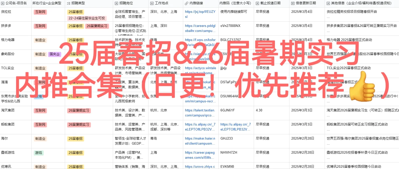 25&26届秋招提前批+常规批校招表已整理