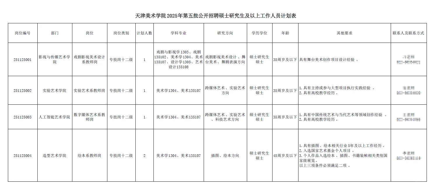 天津美术学院招聘14人