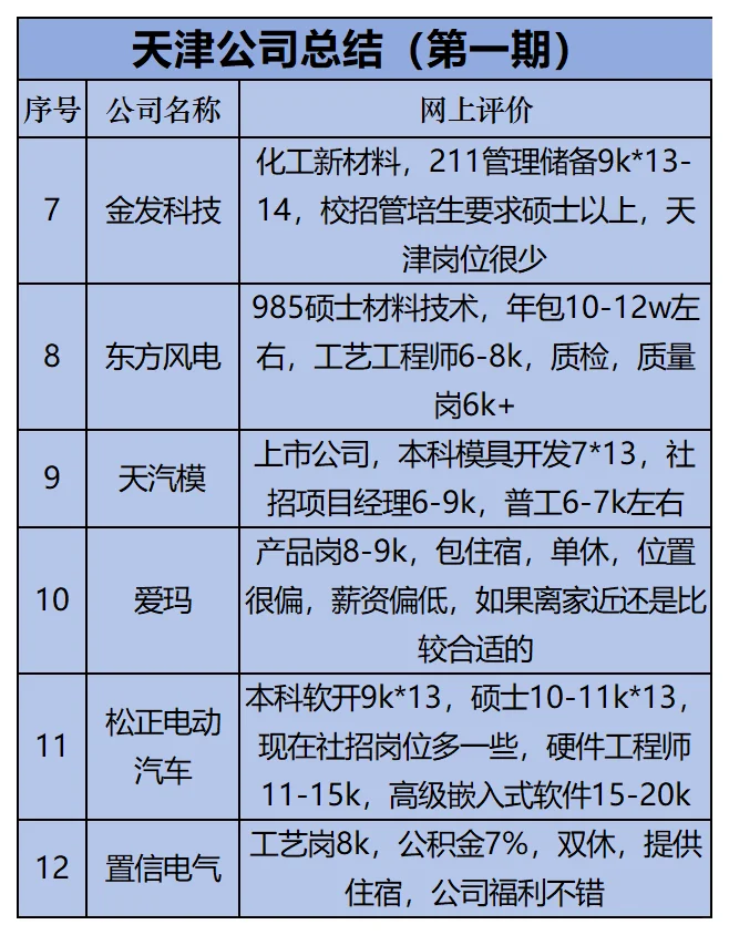 天津找工作-第一期