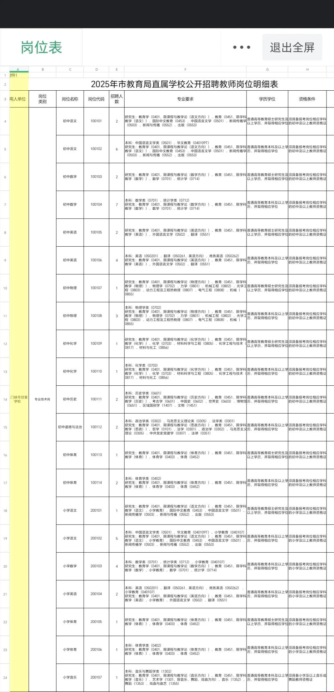 三门峡招聘，学历贬值具象化了?