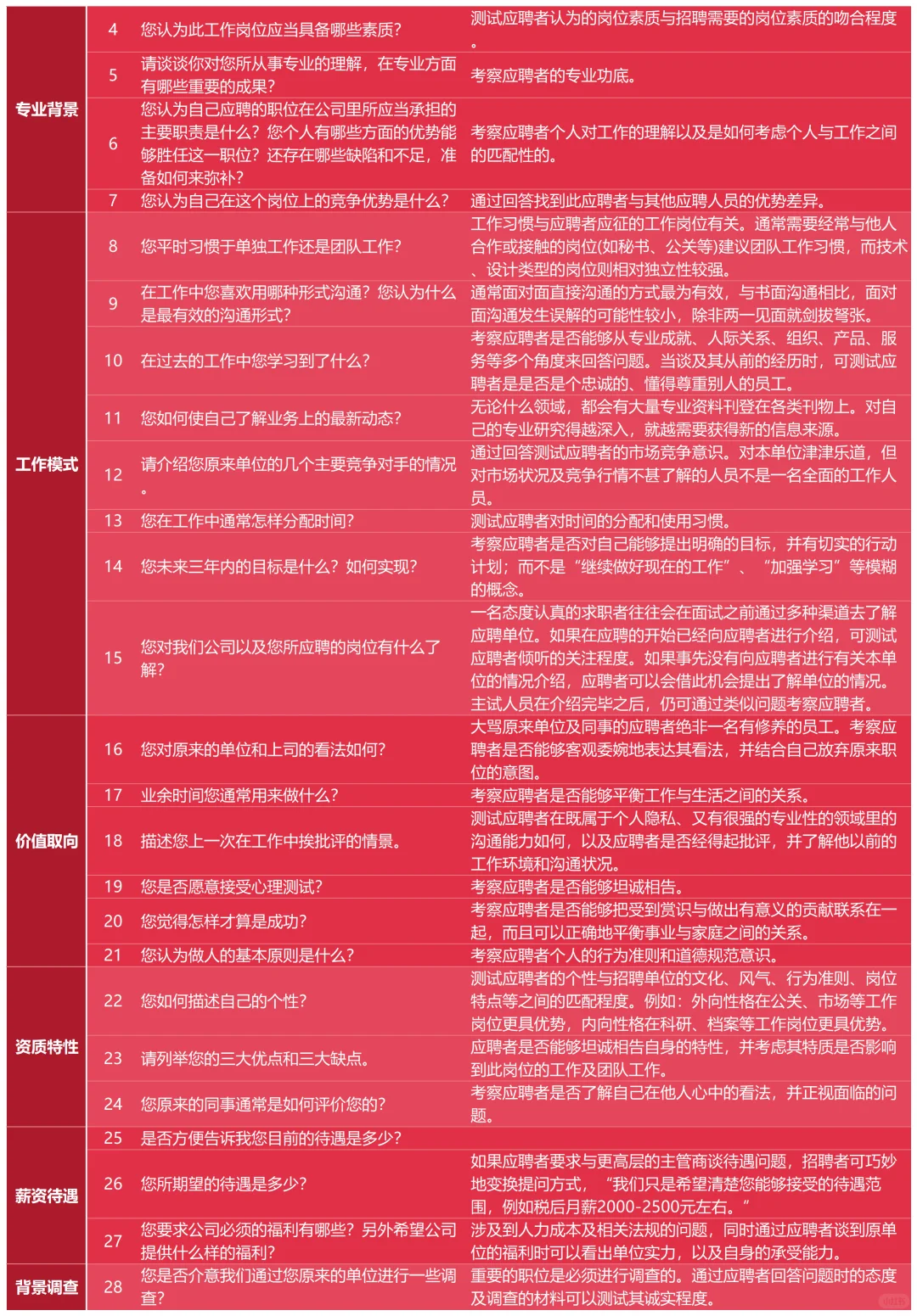 人资招聘主管背下来,你就是天花板!