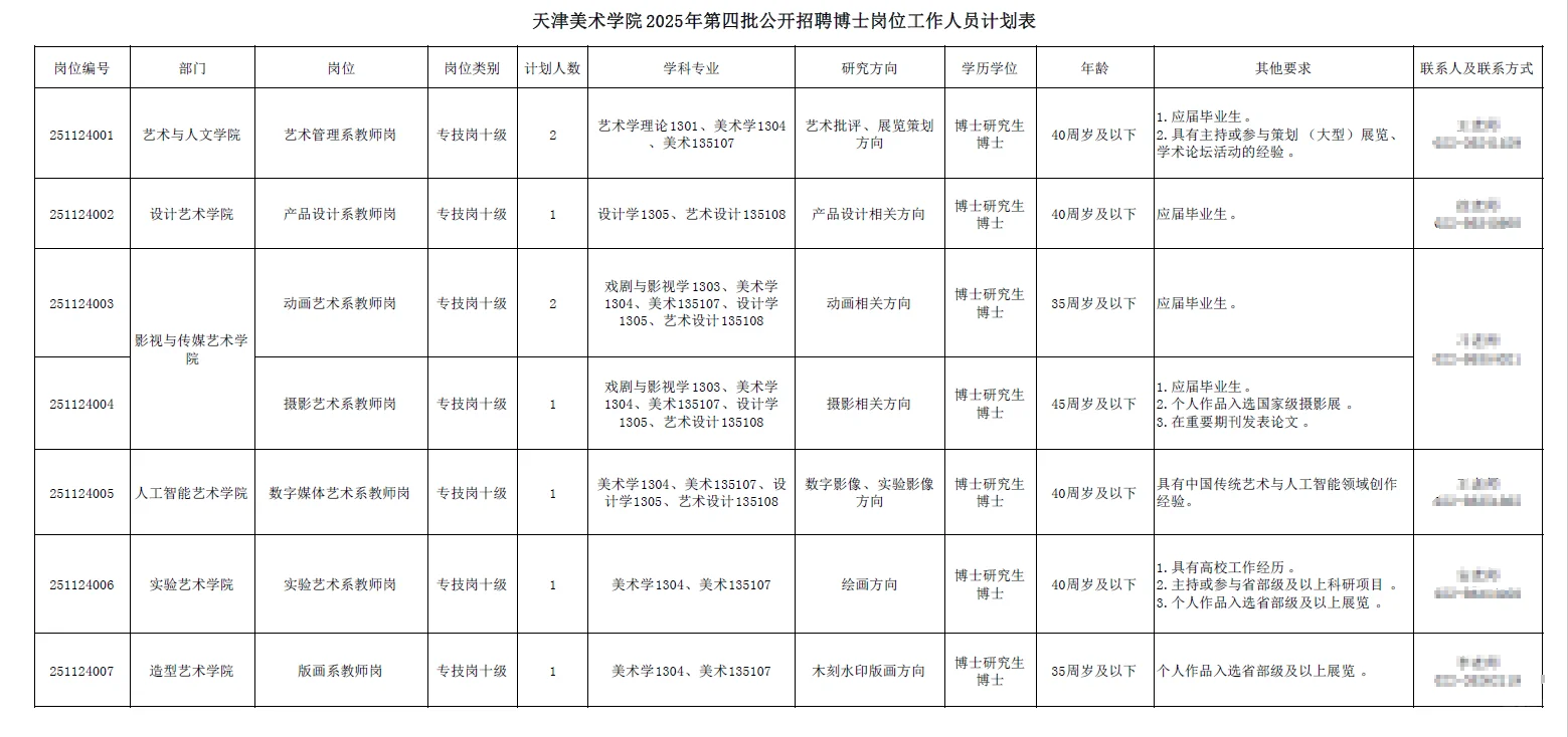 天津美术学院招聘14人