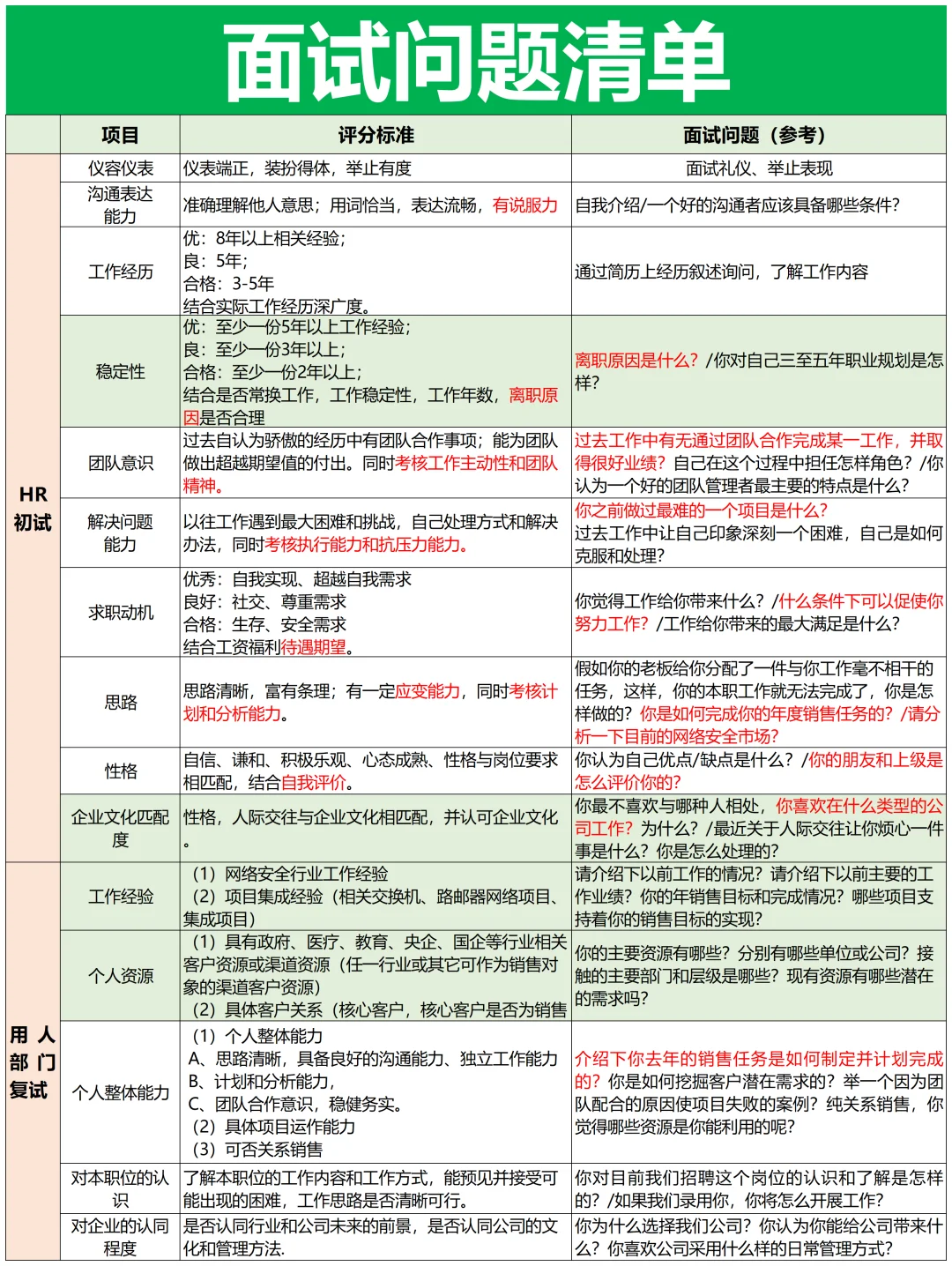 人资招聘主管背下来,你就是天花板!