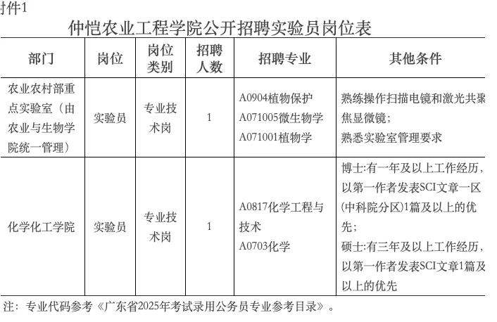 仲恺农业工程学院实验员、辅导员招聘(非编)