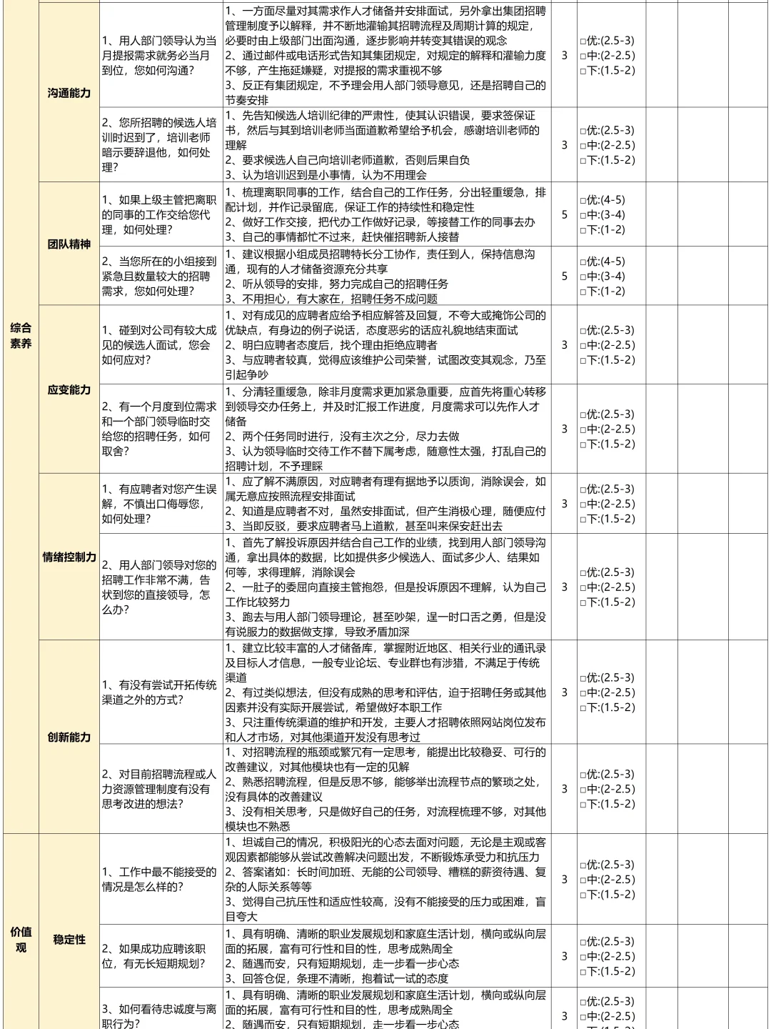 人资招聘主管背下来,你就是天花板!