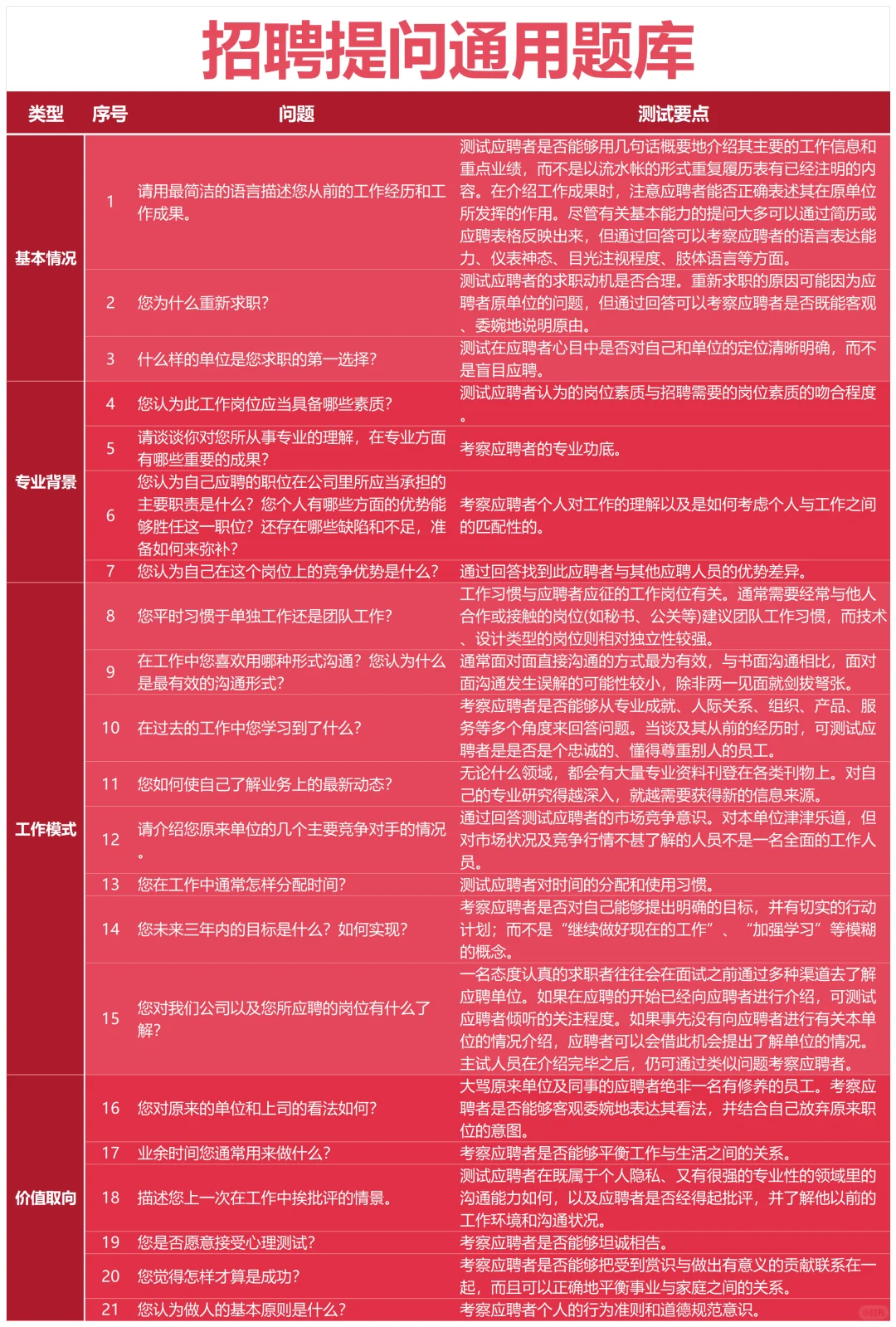 人资招聘主管背下来,你就是天花板!