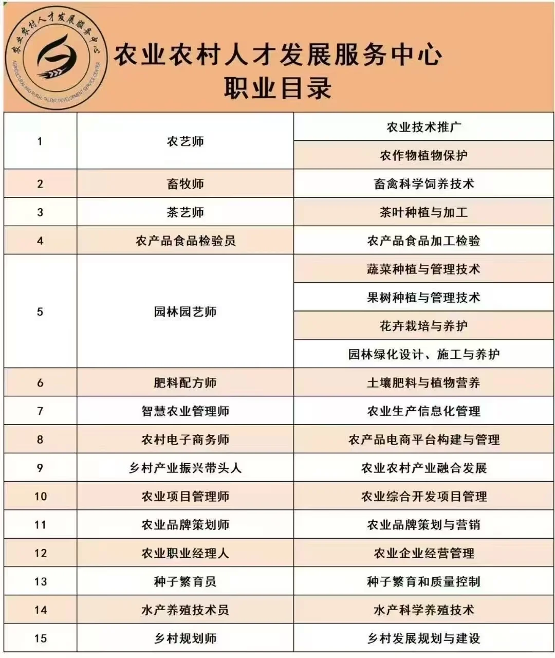 农业农村人才发展服务中心
