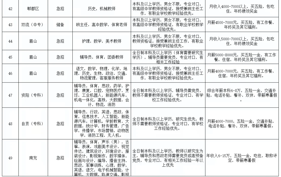 2025年6月教师招聘，欢迎老师们投递简历！