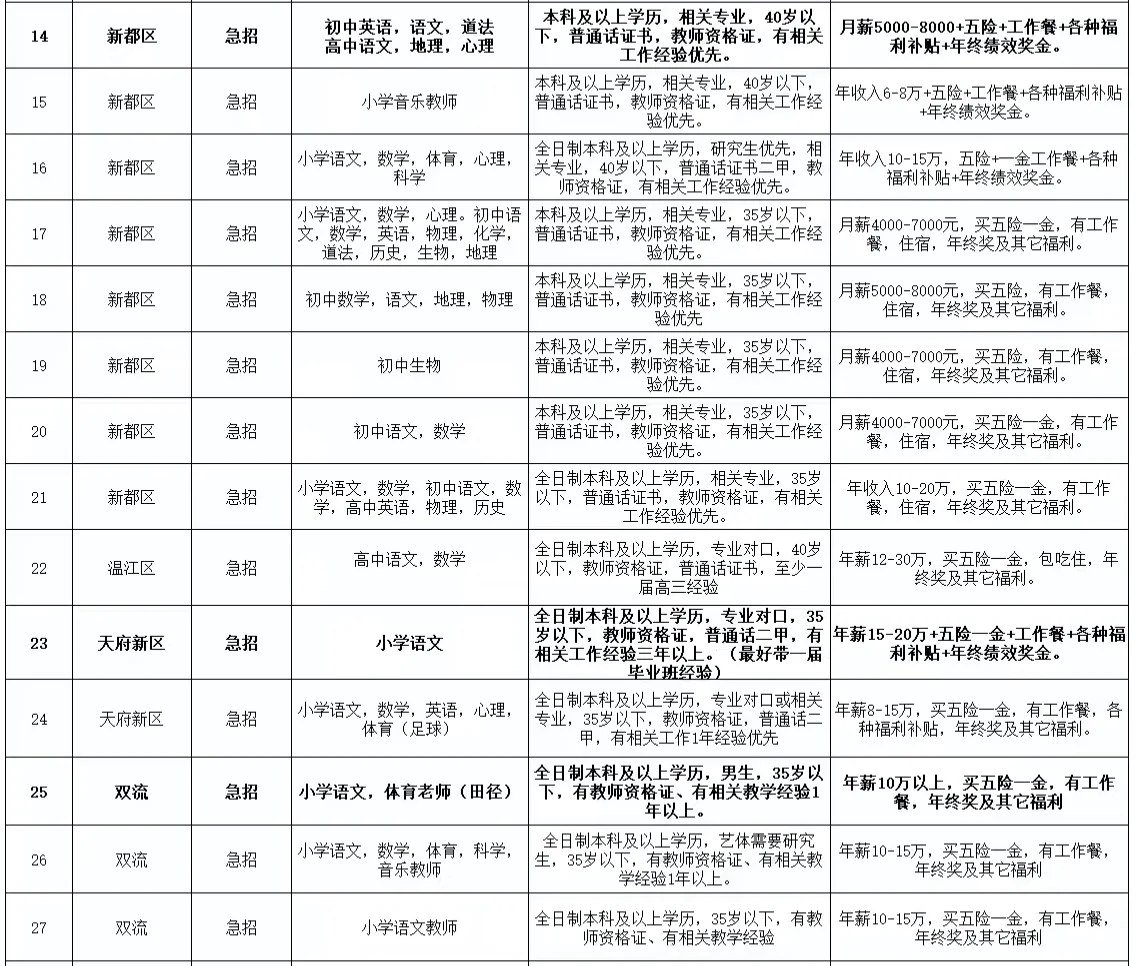 2025年6月教师招聘，欢迎老师们投递简历！