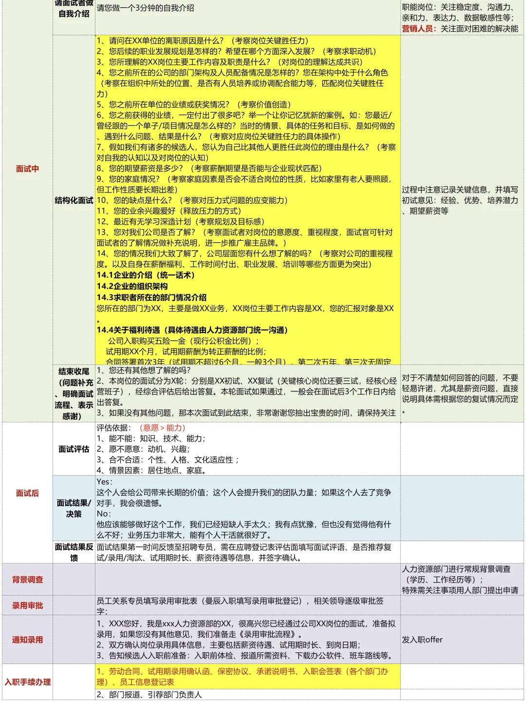 人资招聘主管背下来,你就是天花板!