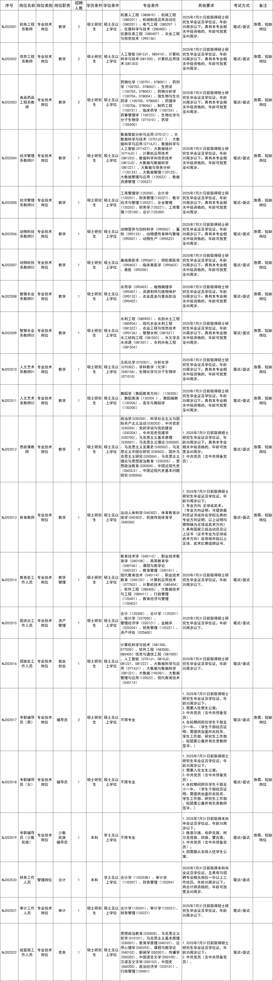 【教辅岗】黑龙江农业经济职业学院人才引进