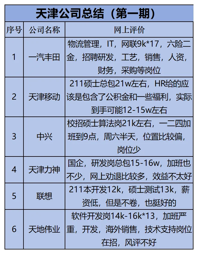天津找工作-第一期