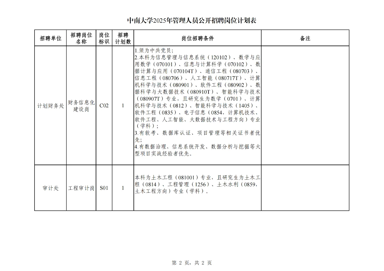 中南大学行政管理岗招聘,待遇极好!