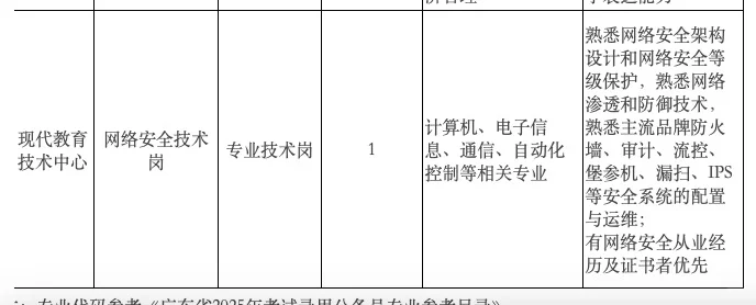 仲恺农业工程学院实验员、辅导员招聘(非编)