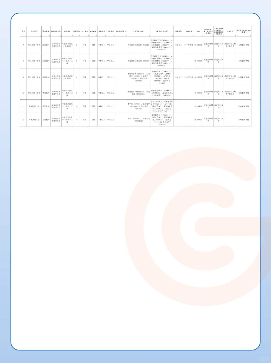 广东最新公告!公开招聘教师528人