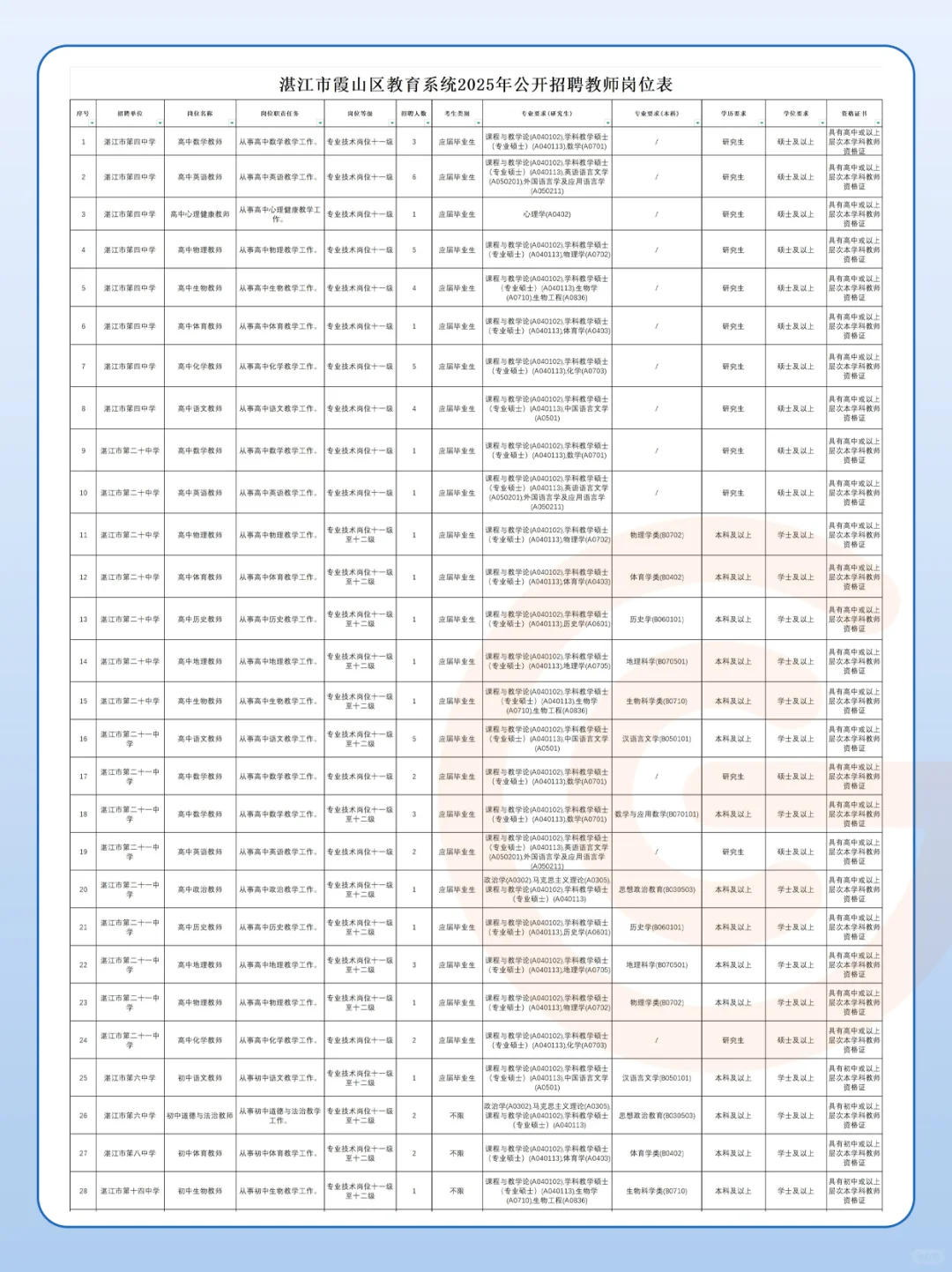 广东最新公告!公开招聘教师528人
