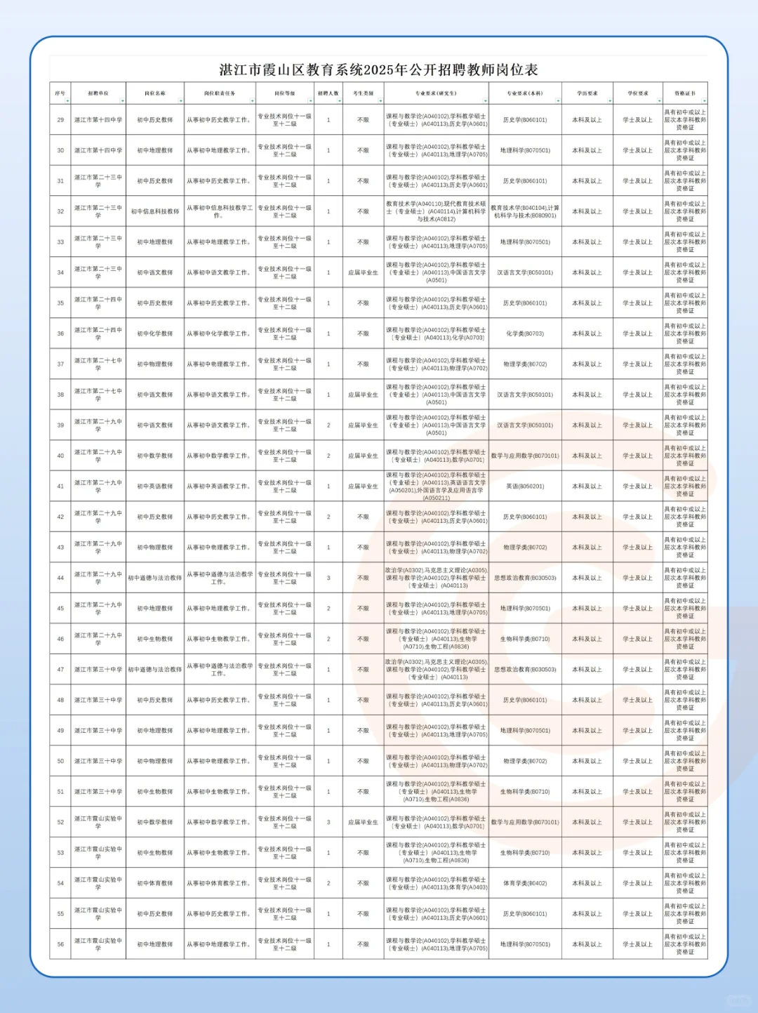 广东最新公告!公开招聘教师528人