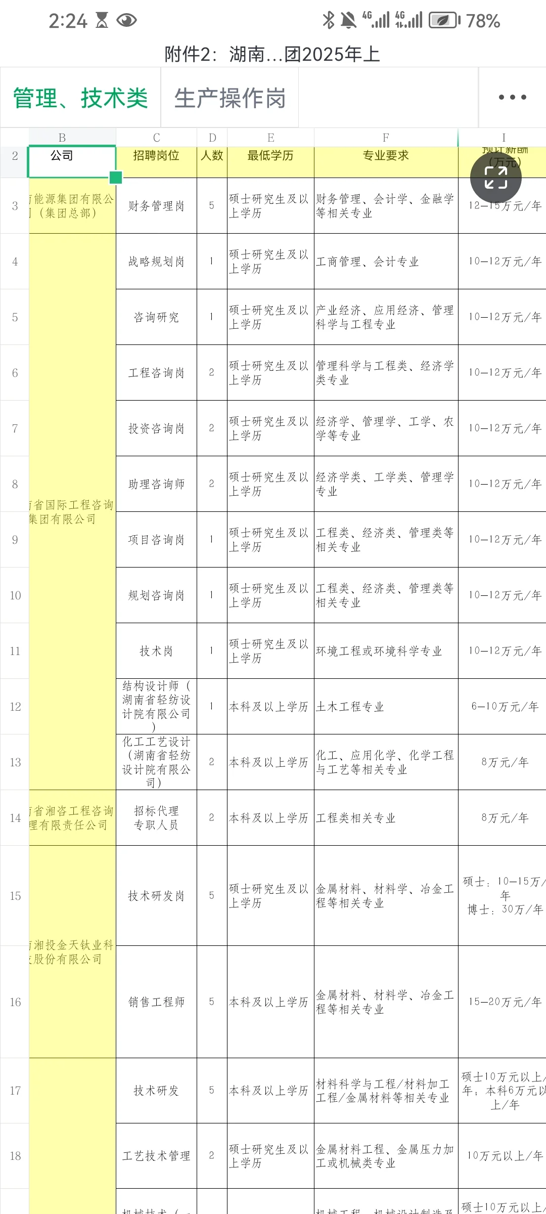 湖南国企招聘信息,年薪8-30万,招大专本科