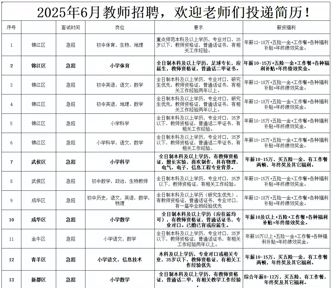 2025年6月教师招聘，欢迎老师们投递简历！