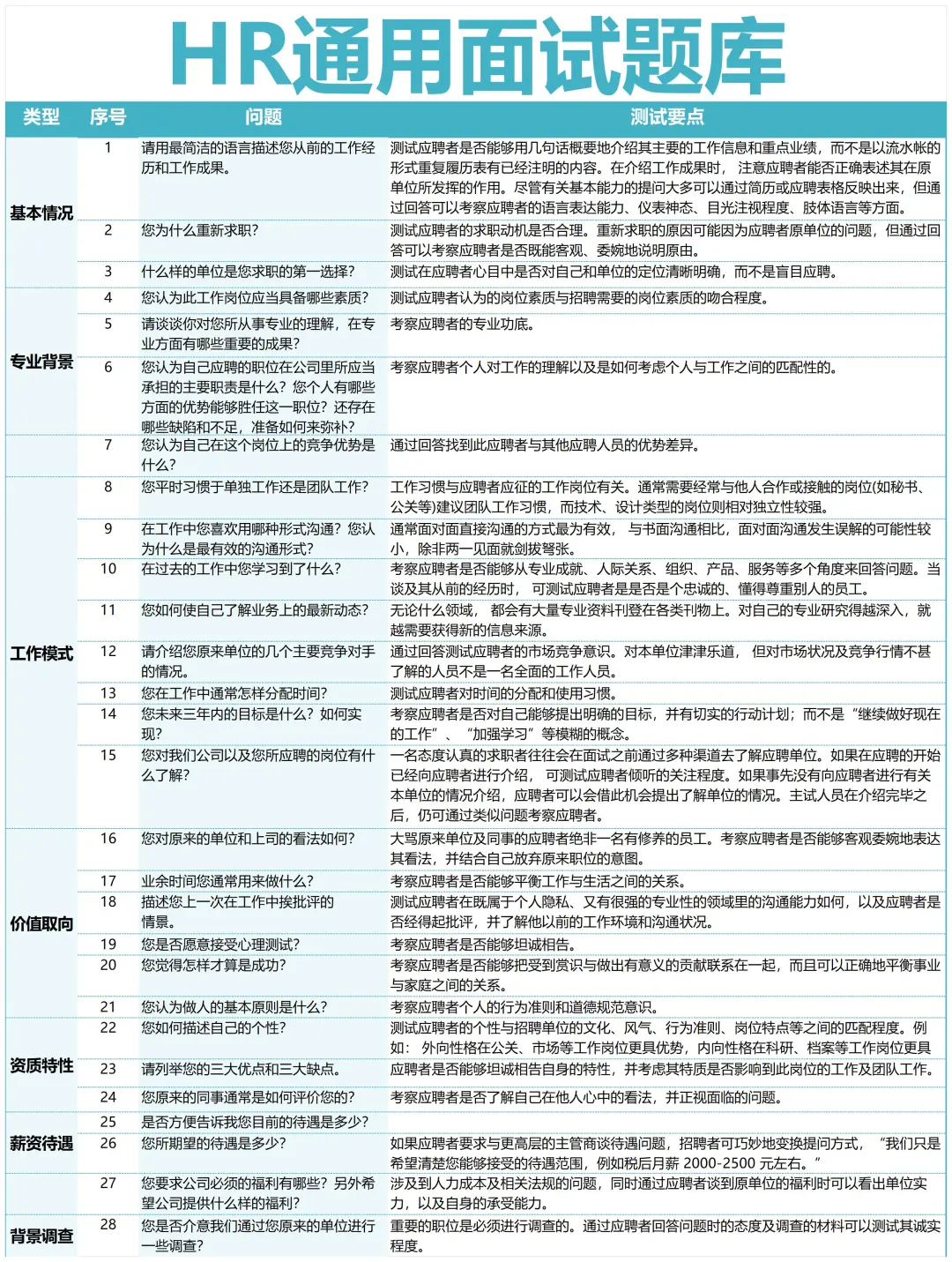 人资招聘主管背下来,你就是天花板!