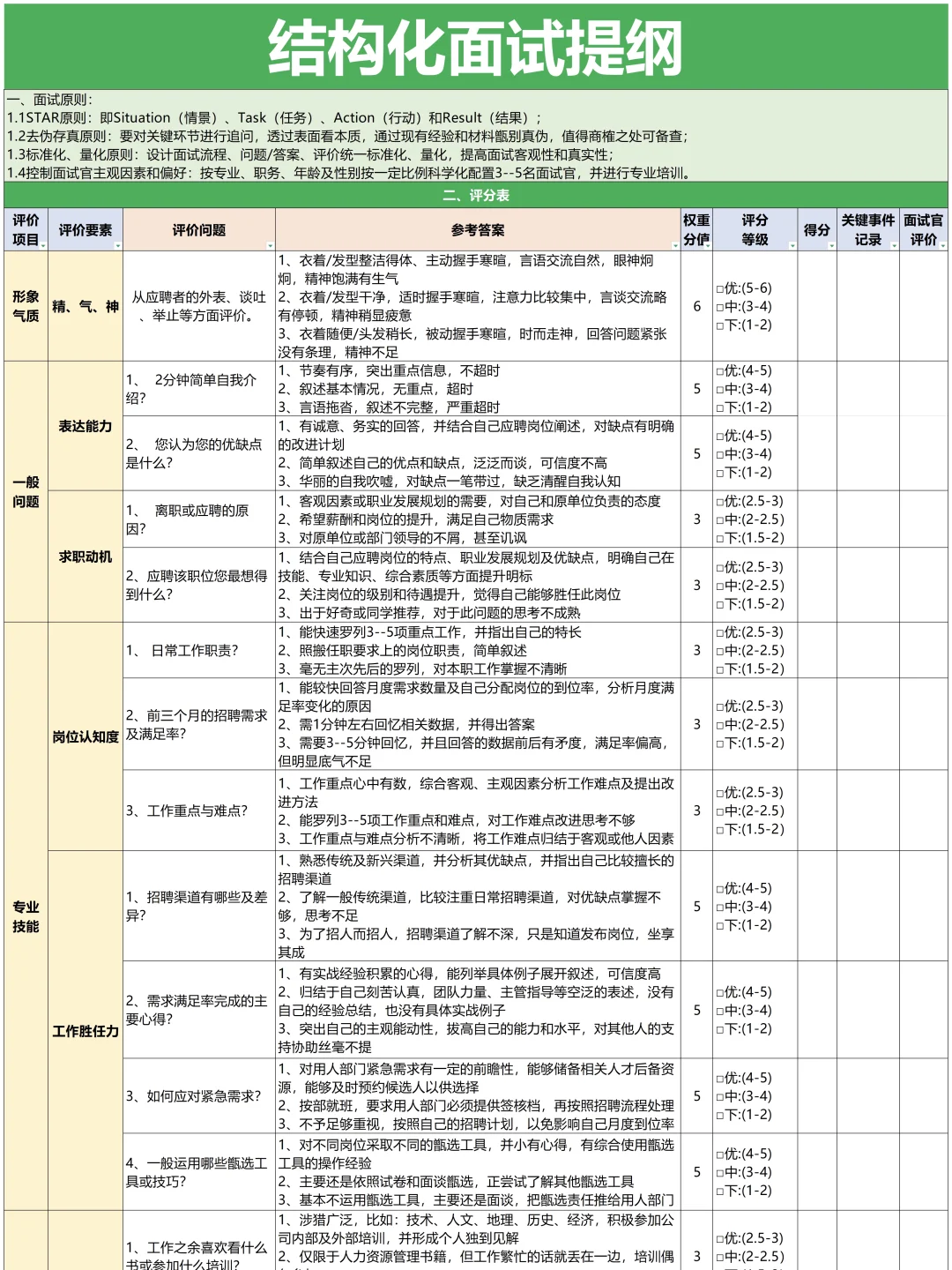 人资招聘主管背下来,你就是天花板!