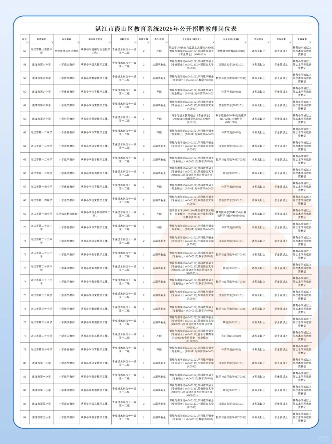广东最新公告!公开招聘教师528人