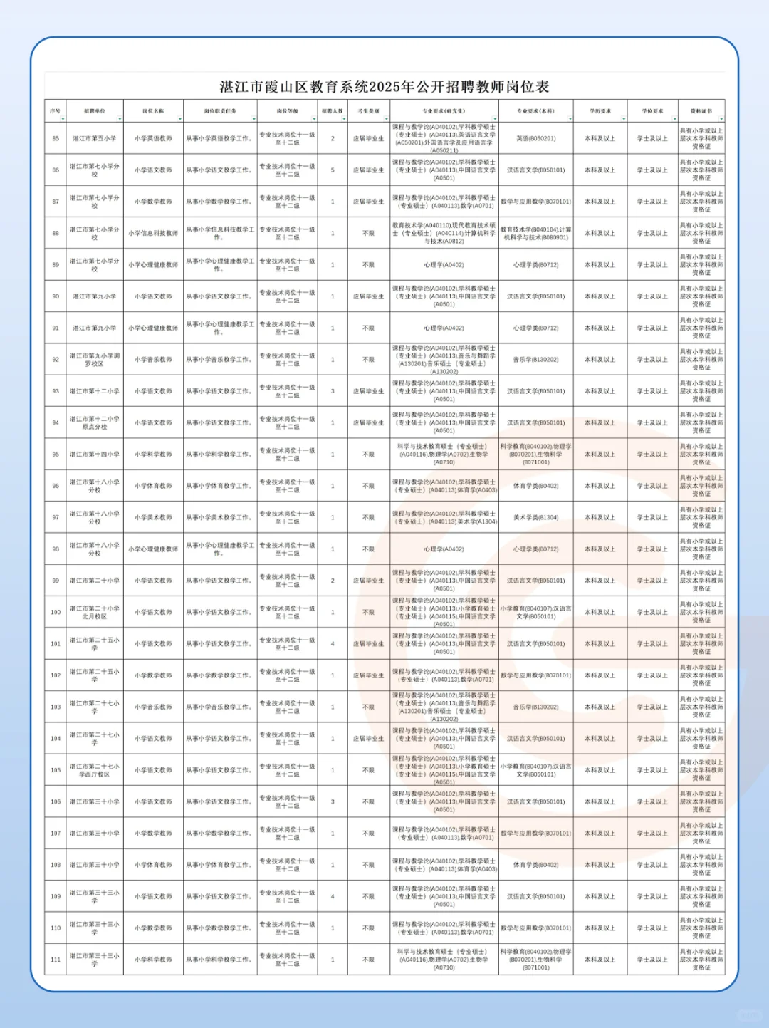 广东最新公告!公开招聘教师528人