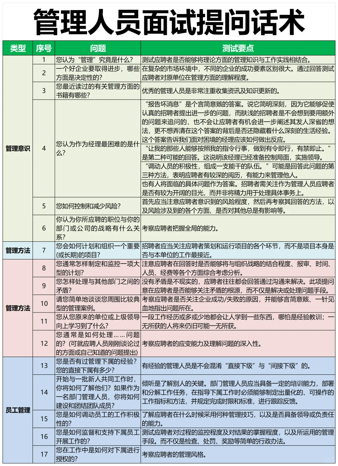 人资招聘主管背下来,你就是天花板!
