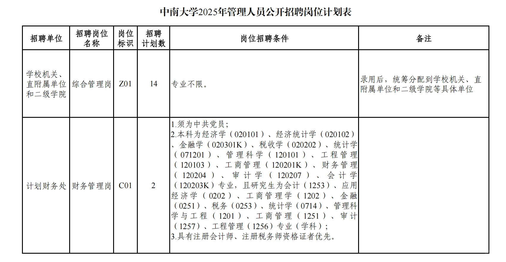 中南大学2025年管理人员招聘