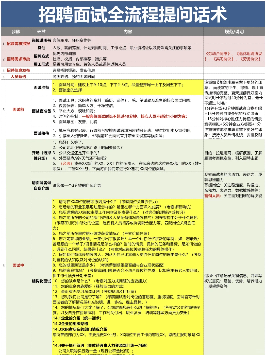 人资招聘主管背下来,你就是天花板!
