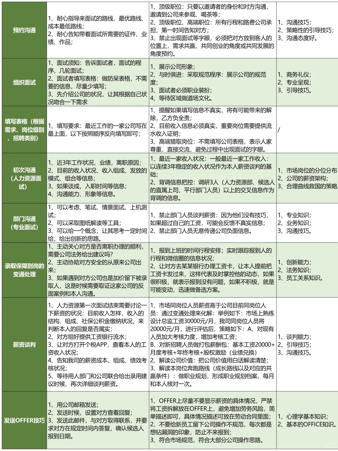 人资招聘主管背下来,你就是天花板!