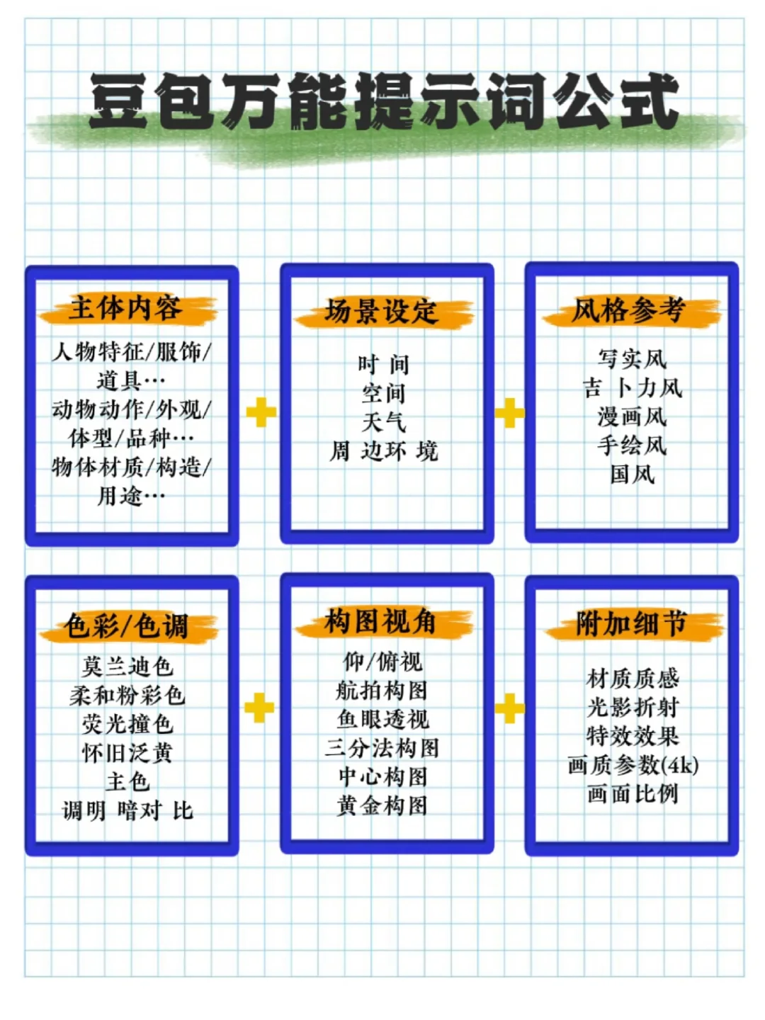 豆包AI生图提示词万能公式分享