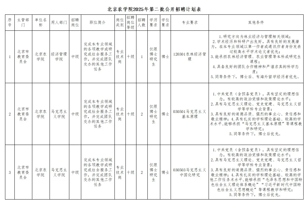 北京农学院2025年招聘公告