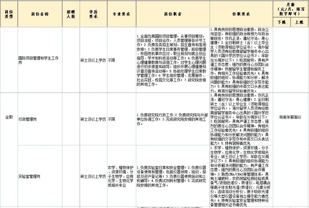3个岗位，中国农业大学三亚研究院招聘启事