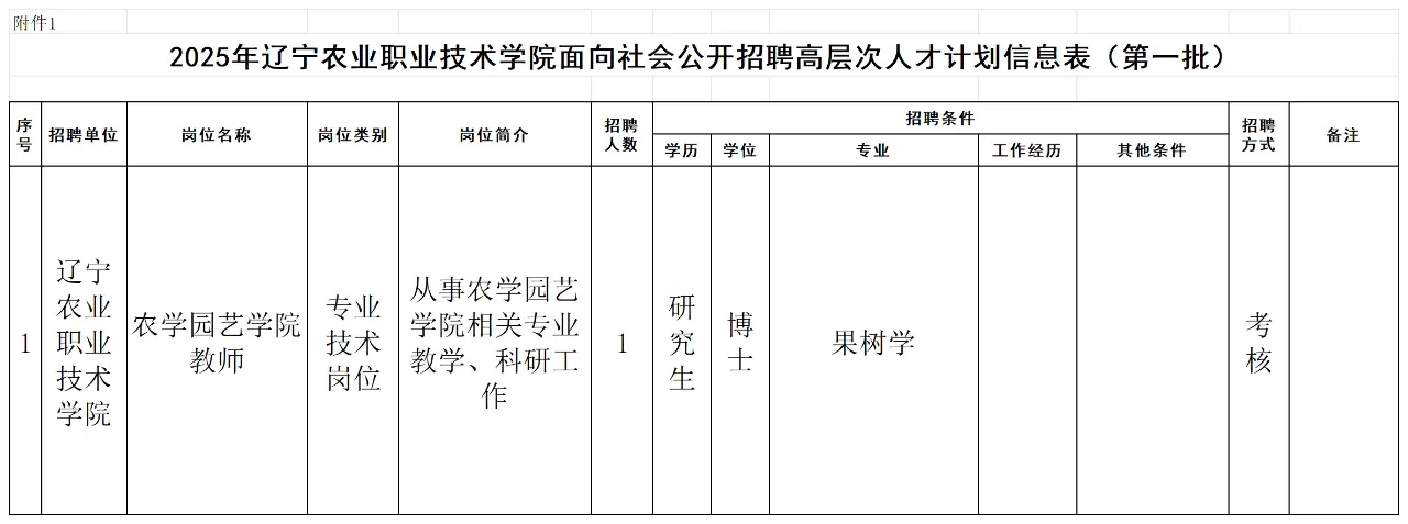 辽宁农业职业技术学院2025年招聘公告(第一