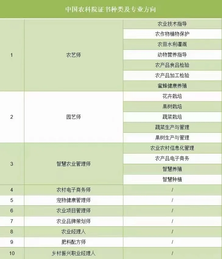?农业人都在考的 9 类证书来啦!!!
