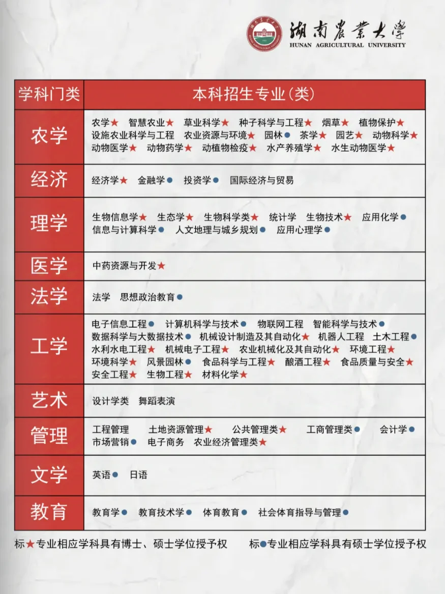 ?宝子们，湖南农业大学喊你来报到啦❗️