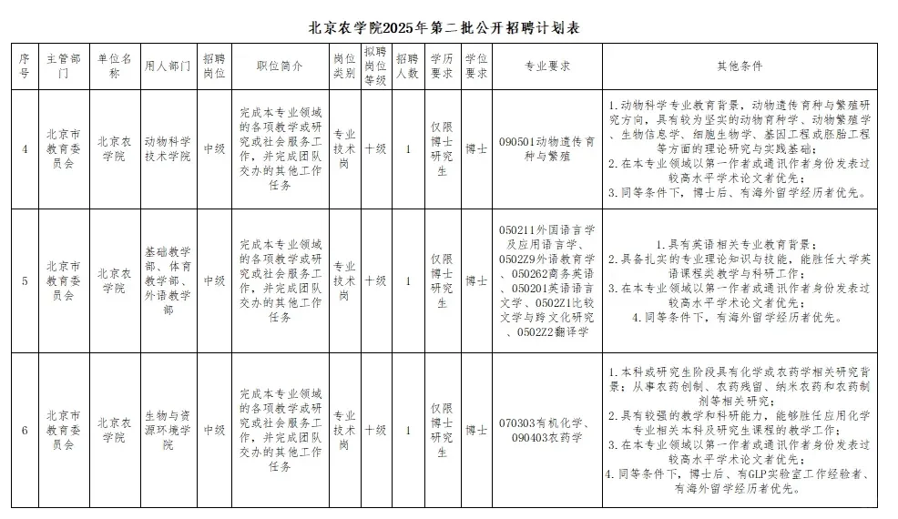 北京农学院2025年招聘公告