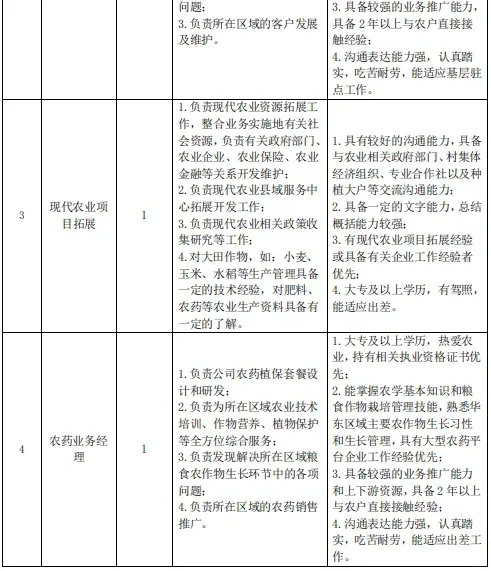 徽商集团招聘啦啦✌︎˶╹ꇴ╹˶✌︎