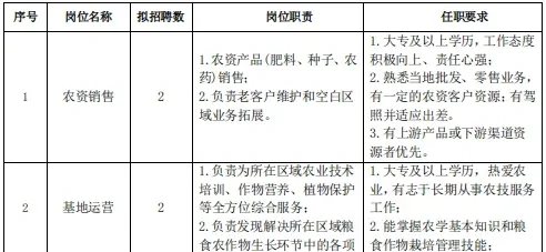 徽商集团招聘啦啦✌︎˶╹ꇴ╹˶✌︎