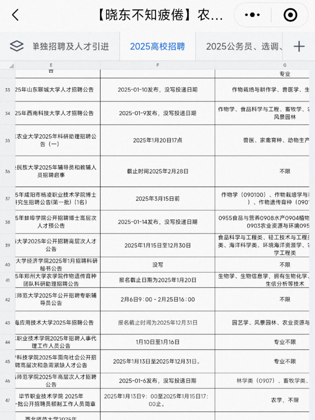 【农学就业】企业、高校、事业单位、公务员