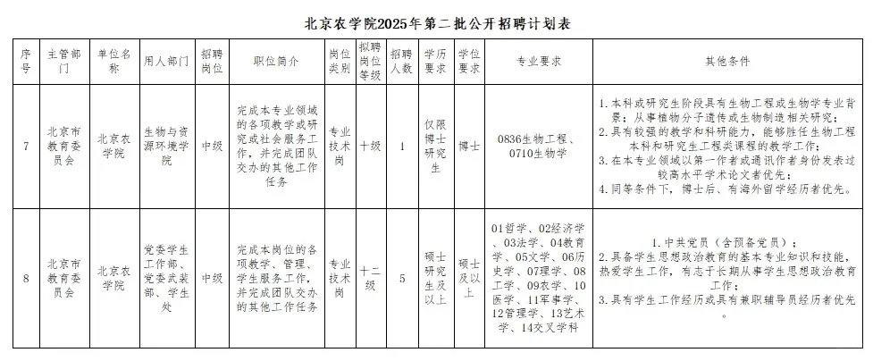 北京农学院2025年招聘公告