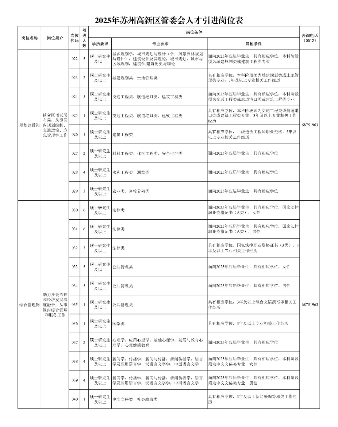 人才引进你需要知道的真相(附农学岗位!
